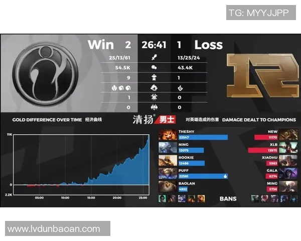 聚焦王者荣耀IG战队实力分析与未来发展展望 聚焦王者荣耀IG战队实力分析与未来发展展望