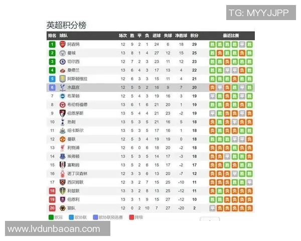 水晶宫与曼联对决前瞻分析及比赛结果预测
