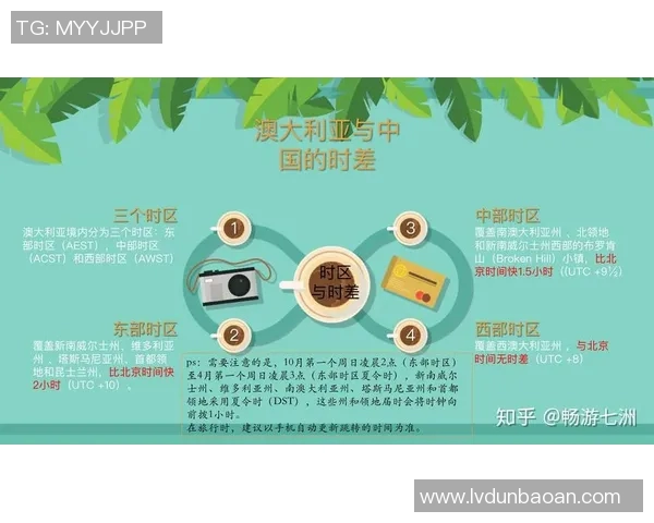 美国与澳大利亚经济社会发展数据对比分析及其影响探讨