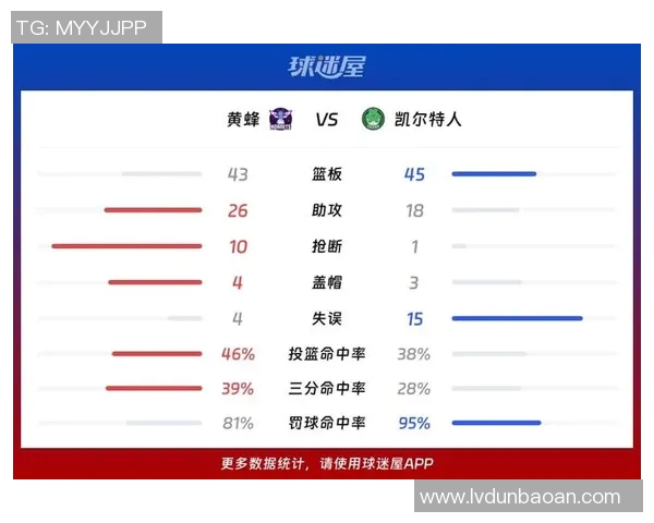 凯尔特人对阵黄蜂的精彩对决今晚开启球迷们期待的篮球盛宴即将上演