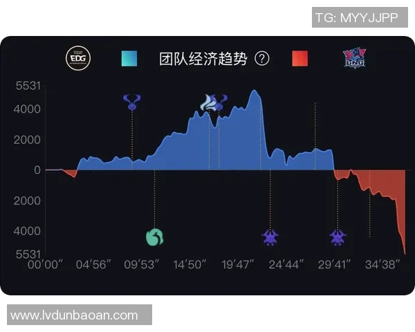 赛后分析：EDG与LNG的耐力对决与战术博弈探讨
