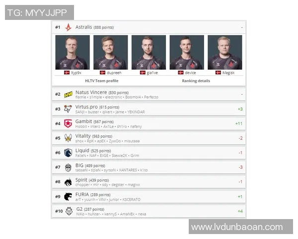 CSGO实力排名新动态V5战队再创佳绩引发热议