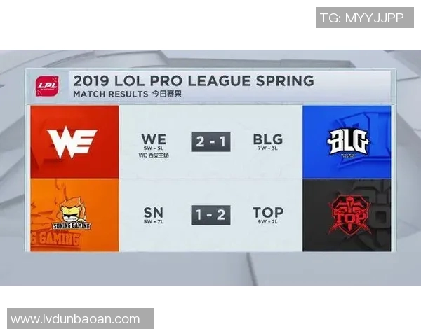 全球挑战赛最新积分榜WE战队以70分稳居第一名